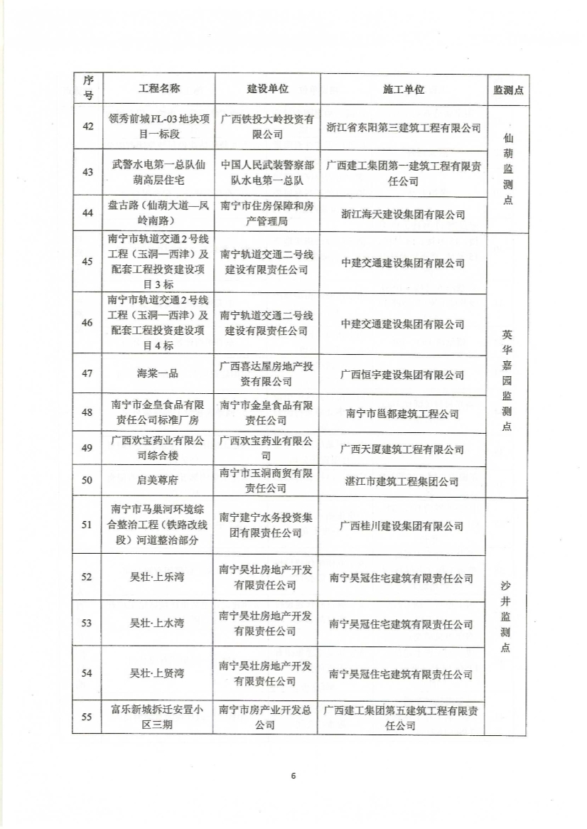 06290923241关于对市区建筑工地扬尘污染精准防控的通知南建质安[2015]138号.pdf_6.Jpeg