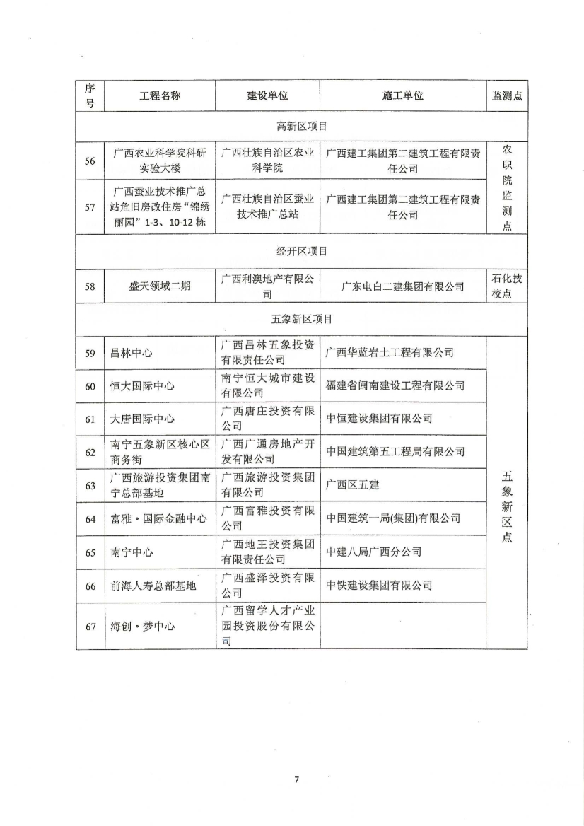 06290923241关于对市区建筑工地扬尘污染精准防控的通知南建质安[2015]138号.pdf_7.Jpeg