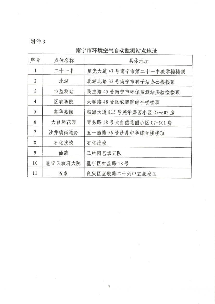 06290923241关于对市区建筑工地扬尘污染精准防控的通知南建质安[2015]138号.pdf_9.Jpeg