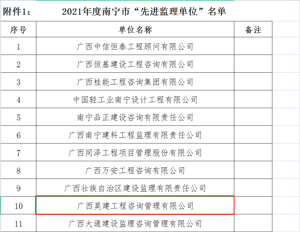 昊建2021年度南宁市“先进监理单位”名单截图.png