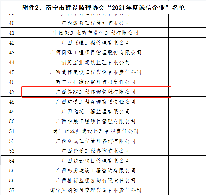 昊建南宁市监理协会“2021年度诚信企业”截图.png